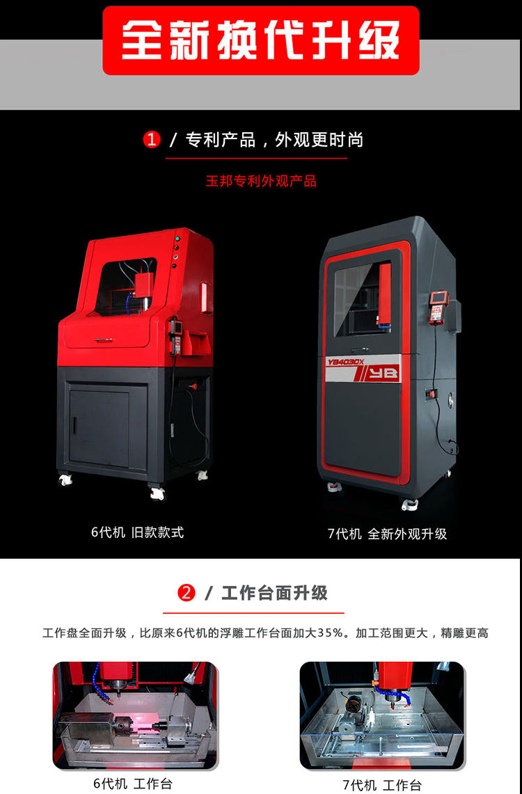 玉石雕刻機翡翠